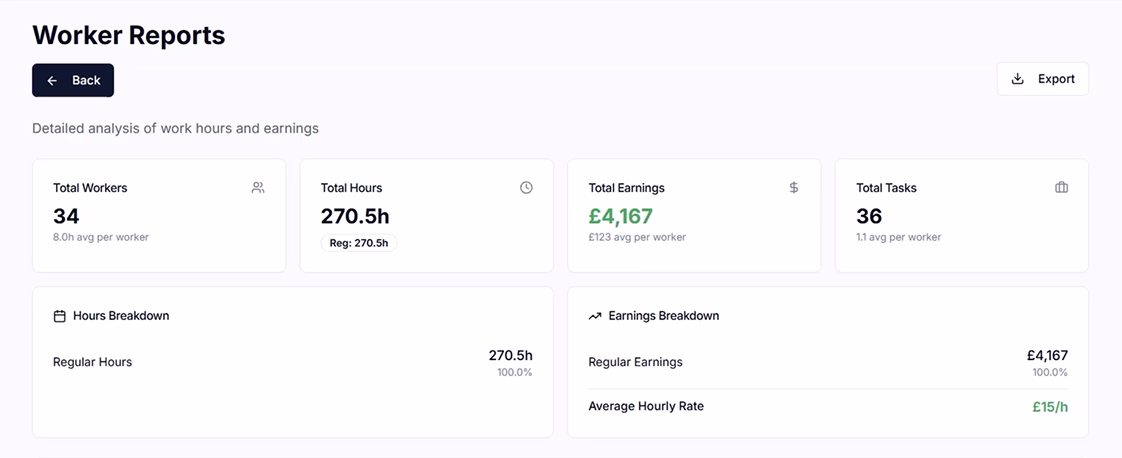 Worker Reports — dashboard